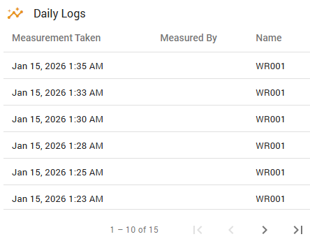 Daily logs
