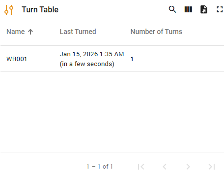 Turn table
